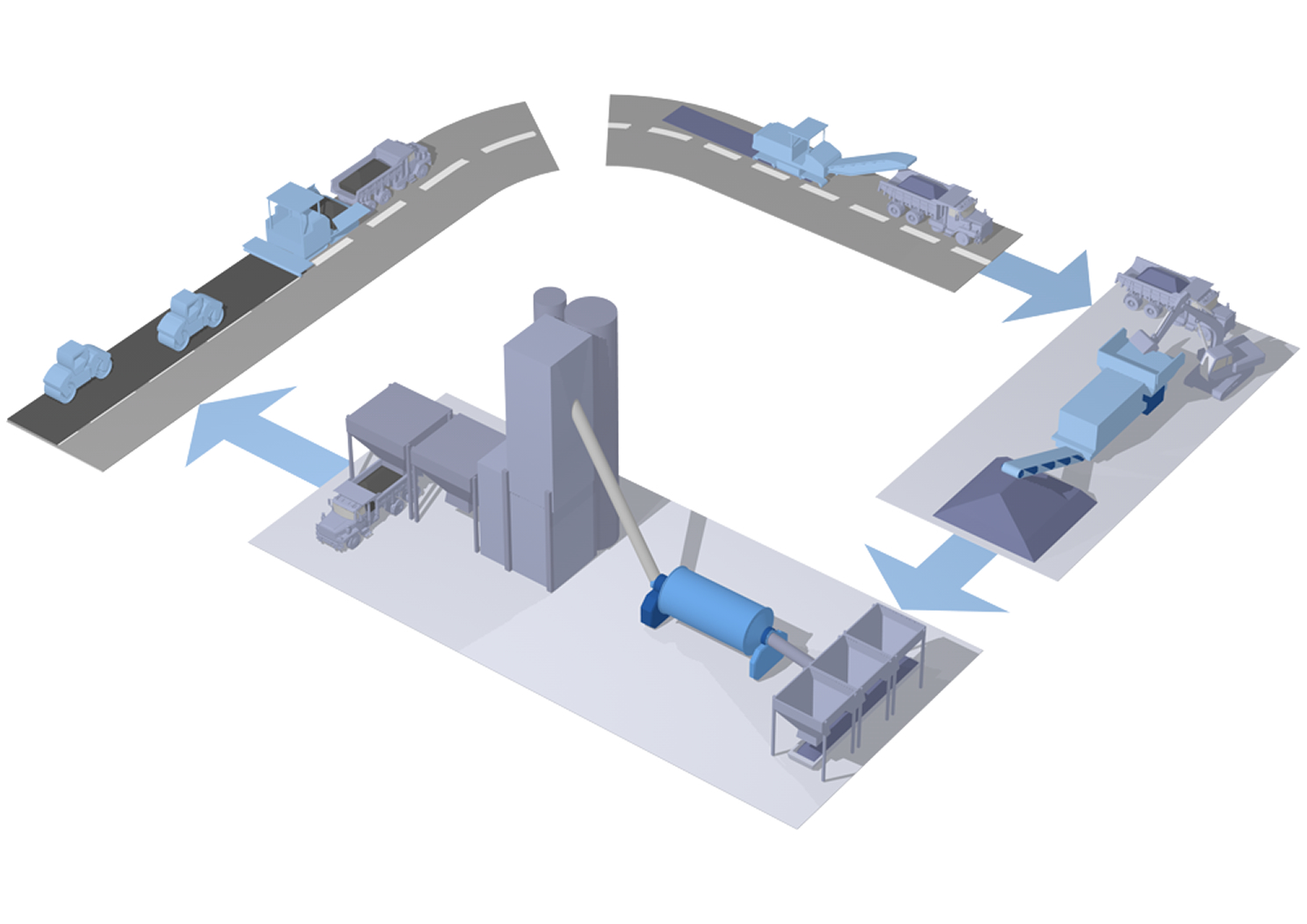 Exploded drawing of asphalt production process