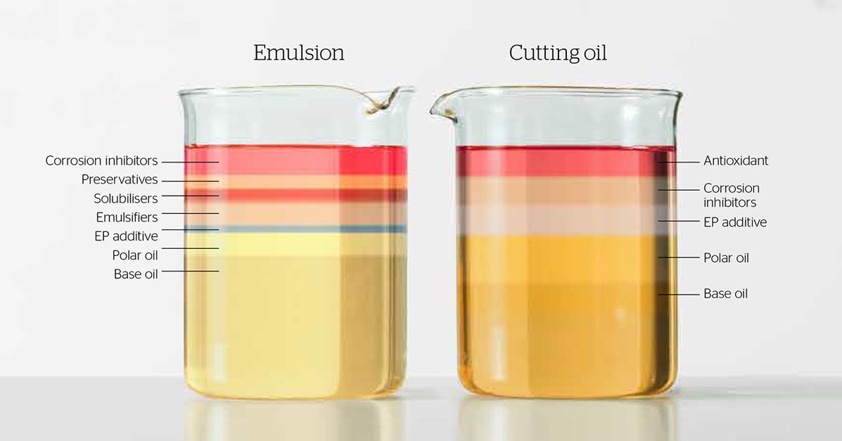 Beginners guide: what is a cutting oil?