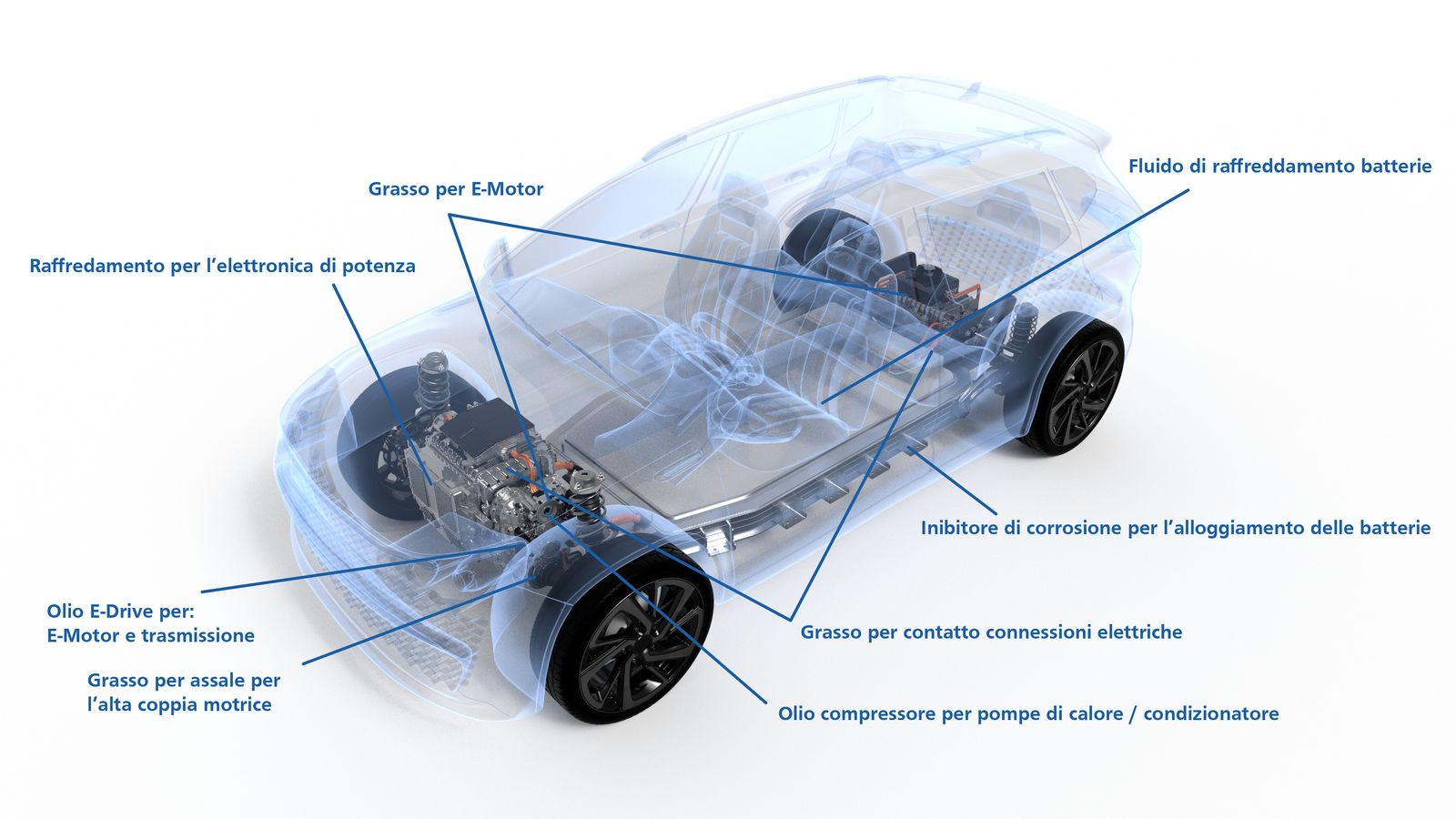 Fuchs E-mobility