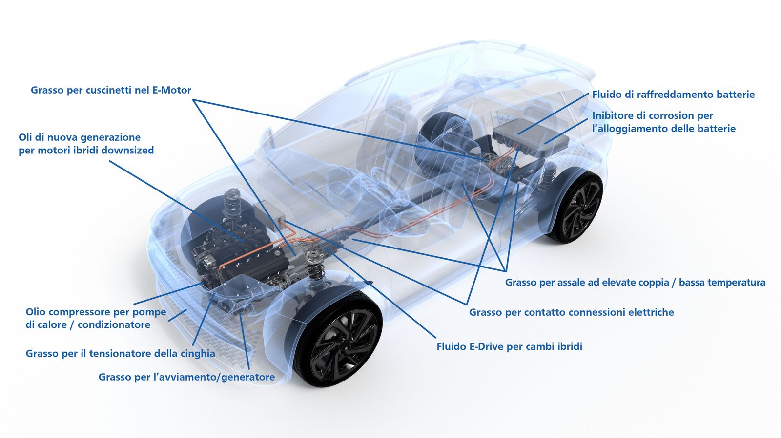 Fuchs E-mobility