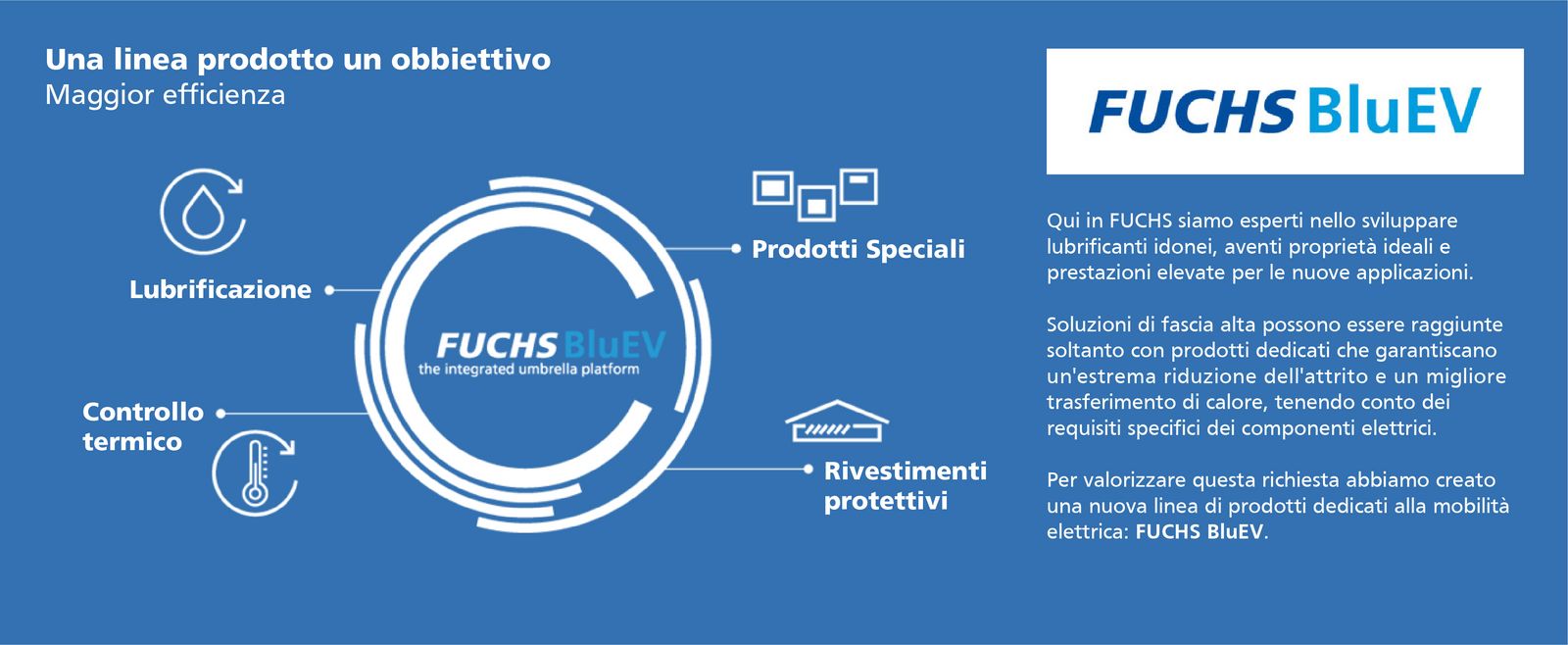 Fuchs E-mobility