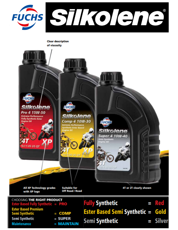 Silkolene PRO vs COMP vs SUPER Synthetic Oils FUCHS LUBRICANTS SOUTH