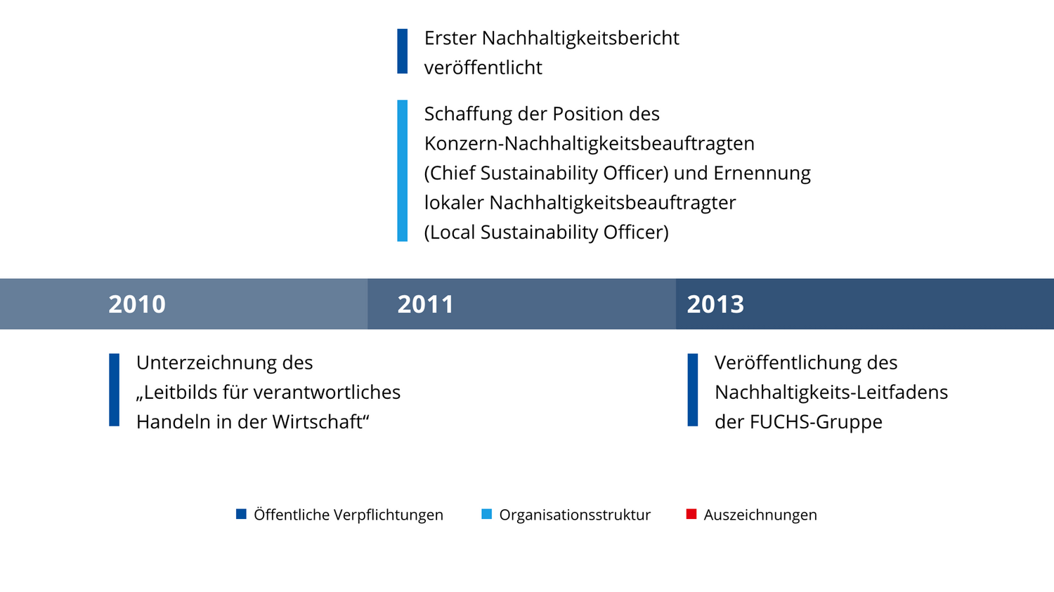 Task Timeline Pcf Control You’ll Never Walk Alone: PCF-Berechnung ist Teamwork